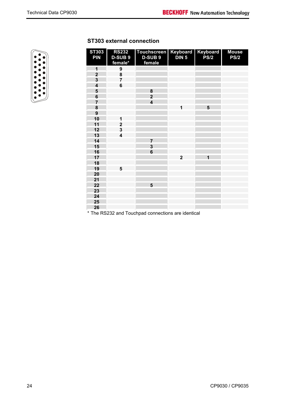 BECKHOFF CP9030 User Manual | Page 23 / 39