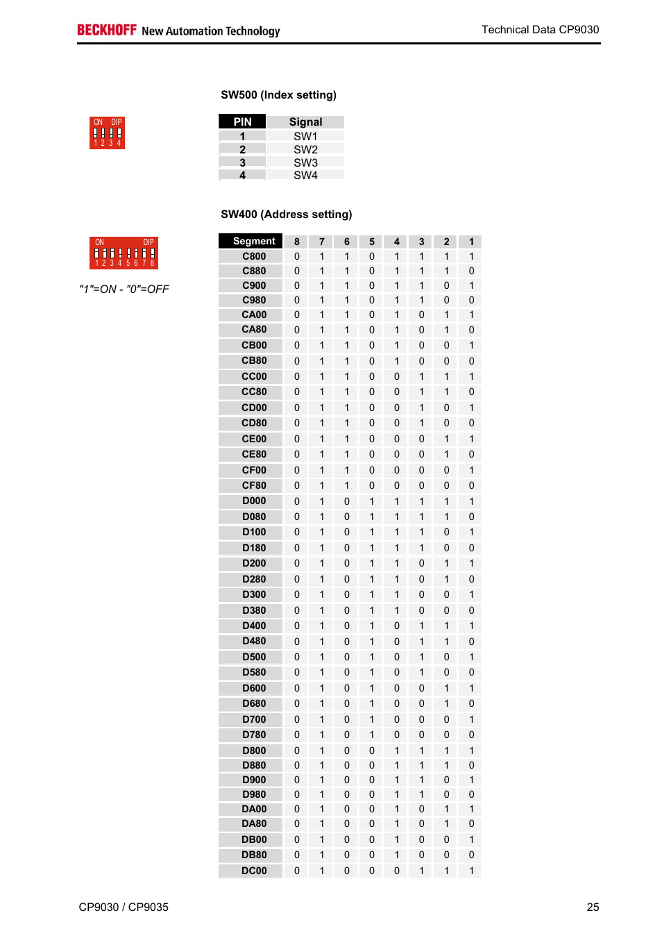 Sw500 (index setting), Sw400 (address setting) | BECKHOFF CP9030 User Manual | Page 24 / 39