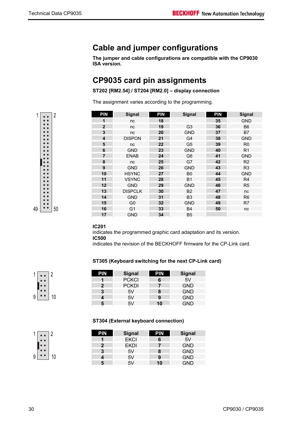Cable and jumper configurations, Cp9035 card pin assignments, St202 [rm2.54] / st204 [rm2.0] – display connecti | St304 (external keyboard connection) | BECKHOFF CP9030 User Manual | Page 29 / 39