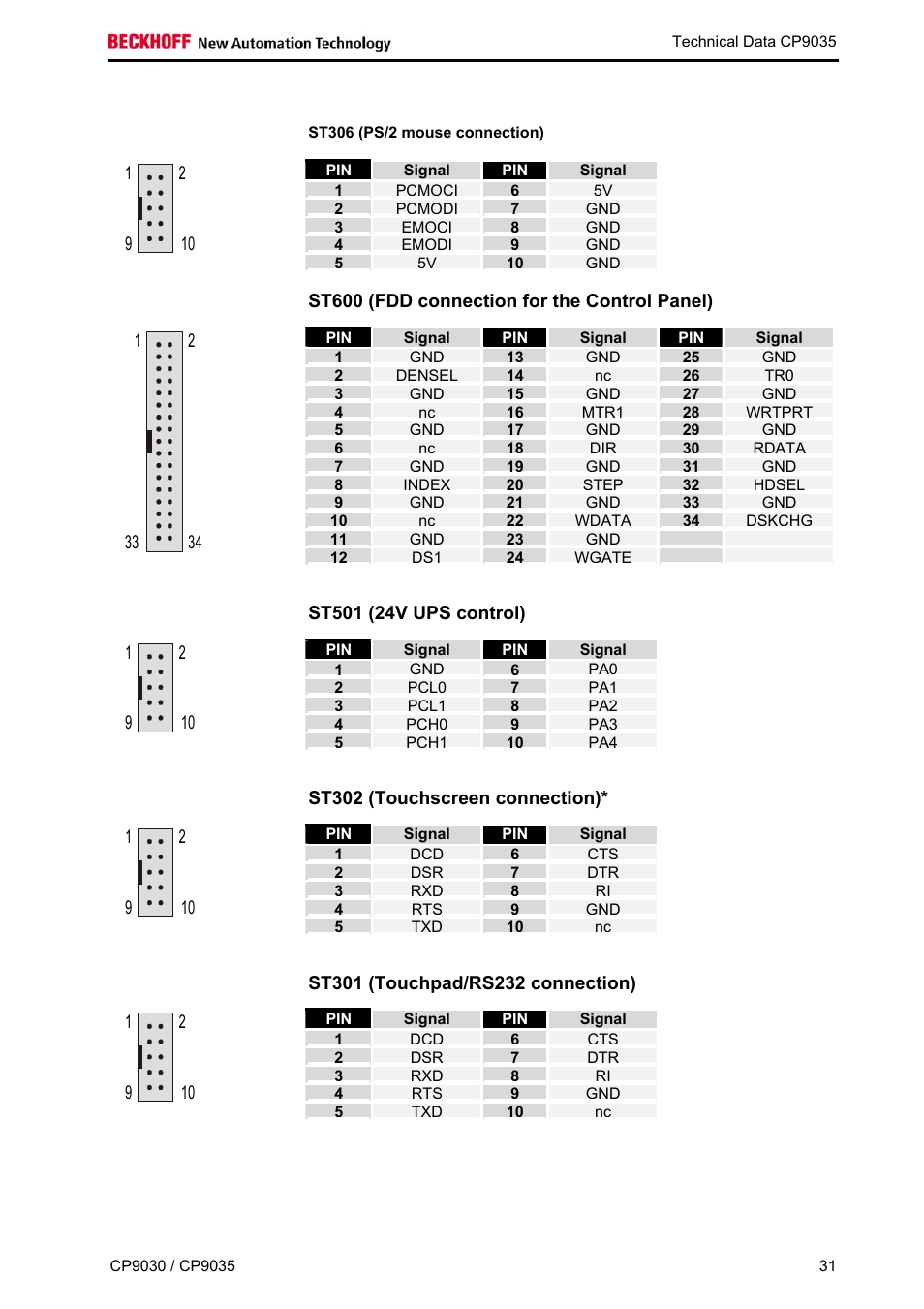 St306 (ps/2 mouse connection) | BECKHOFF CP9030 User Manual | Page 30 / 39