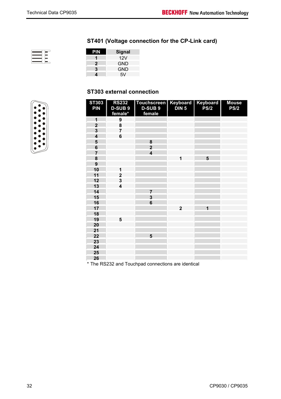 BECKHOFF CP9030 User Manual | Page 31 / 39