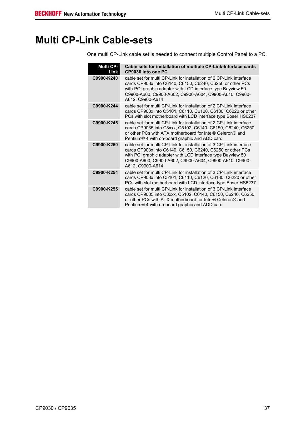 Multi cp-link cable-sets | BECKHOFF CP9030 User Manual | Page 36 / 39