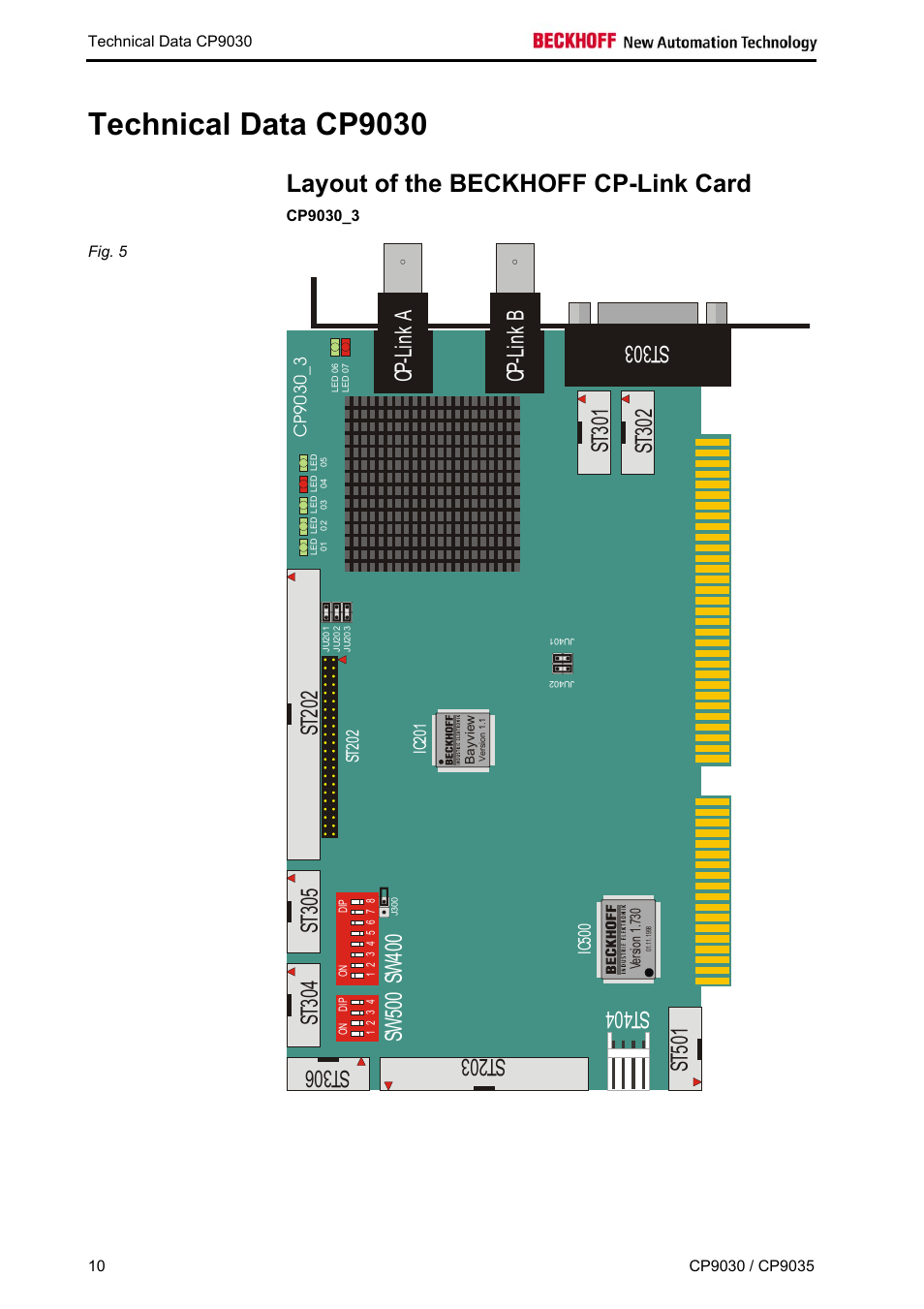 Technical data cp9030, Layout of the beckhoff cp-link card, Cp9030_3 | Cp -l in k a cp -l in k b | BECKHOFF CP9030 User Manual | Page 9 / 39