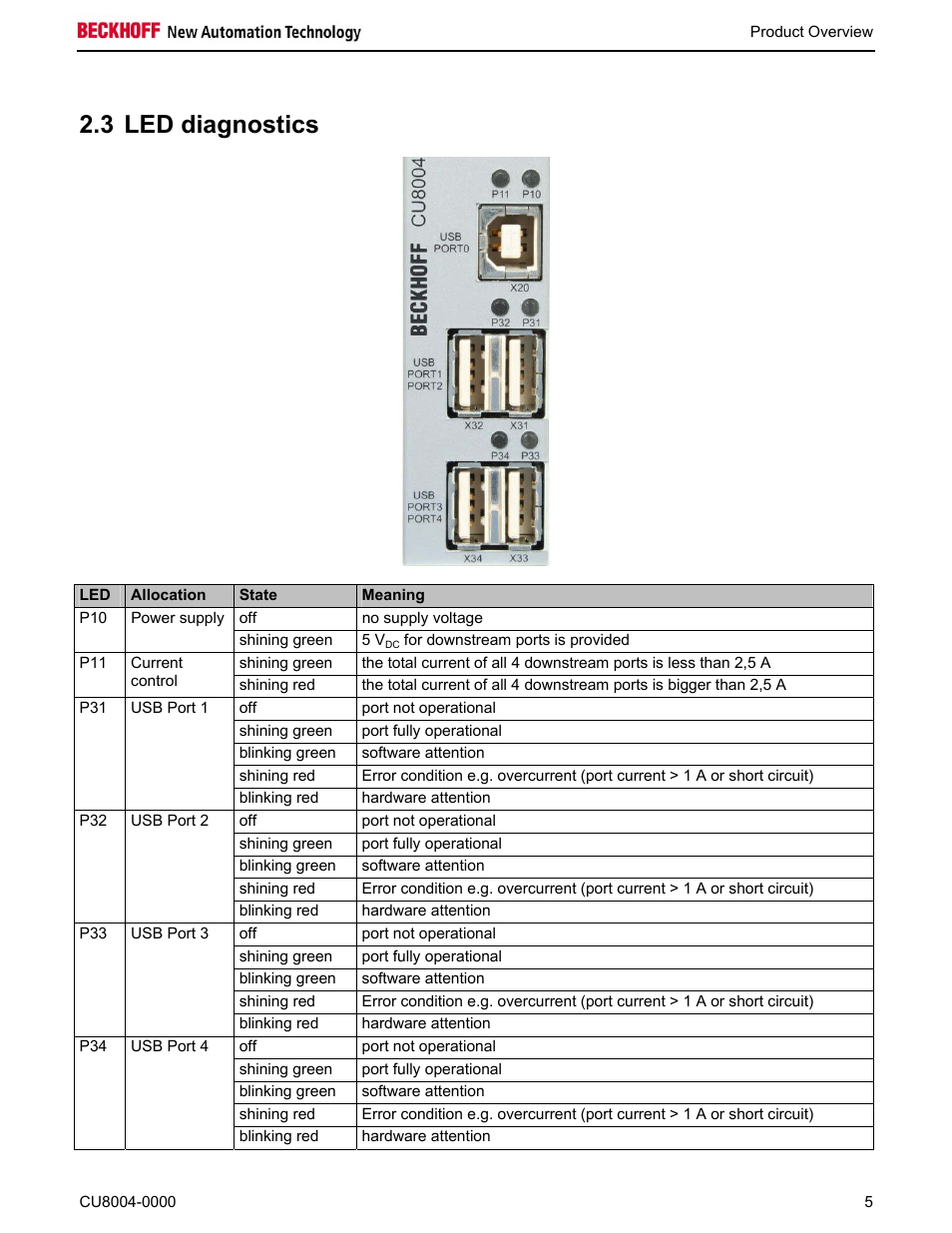 3 led diagnostics | BECKHOFF CU8004-0000 User Manual | Page 7 / 10