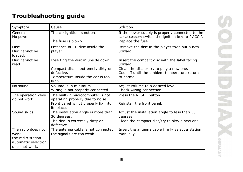 Troubleshooting guide | SoundMax SM-CDM1030 User Manual | Page 19 / 39