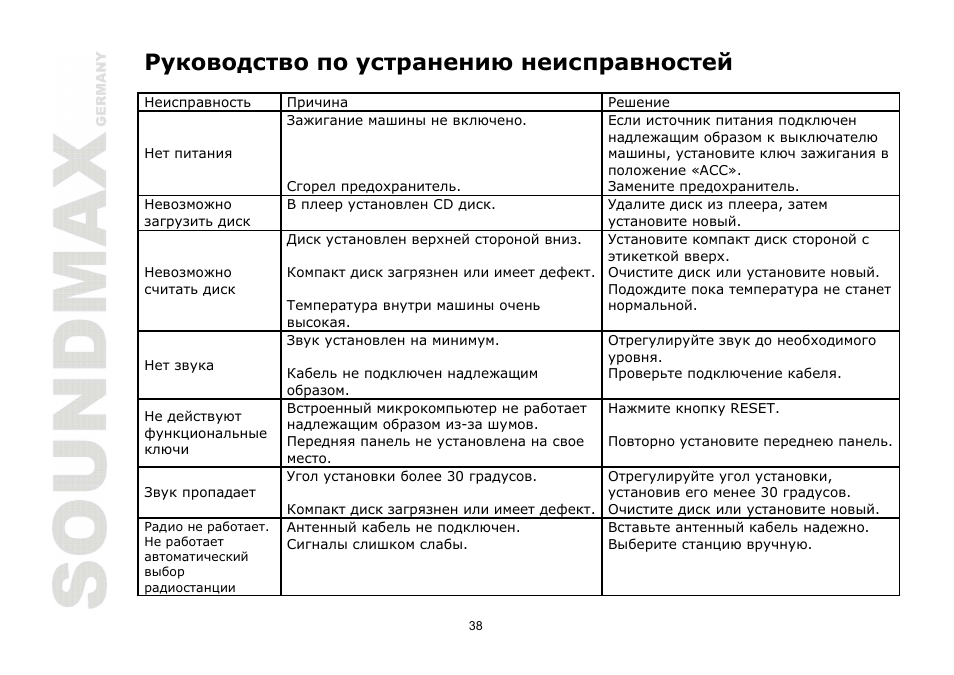 SoundMax SM-CDM1030 User Manual | Page 38 / 39
