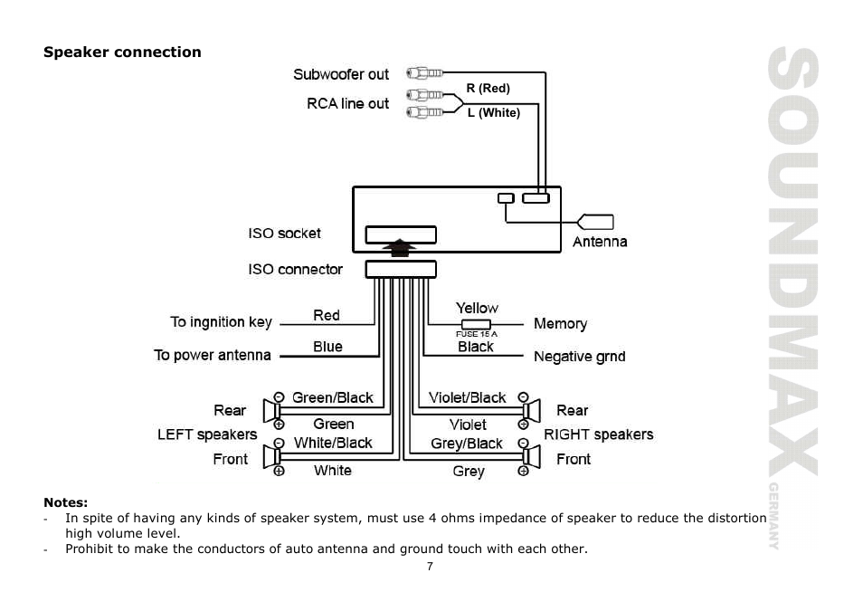 SoundMax SM-CDM1030 User Manual | Page 7 / 39