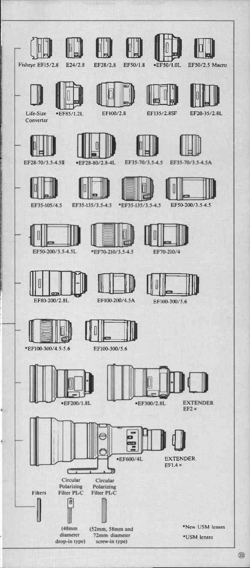 Id (§d q) m, Bd im> -pi, C::i | Canon EOS-1 User Manual | Page 33 / 44