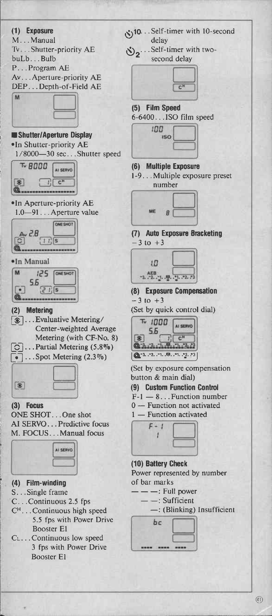 1) exposure, 2) metering, 4) film-winding | Shutter/aperture display, 6) multiple exposure, 7) auto exposure bracketing, 8) exposure compensation, Custom function control | Canon EOS-1 User Manual | Page 41 / 44