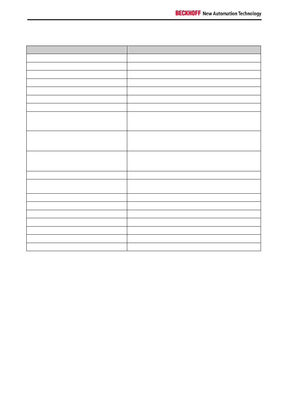 6 technical data | BECKHOFF CU8005-0000 User Manual | Page 16 / 18