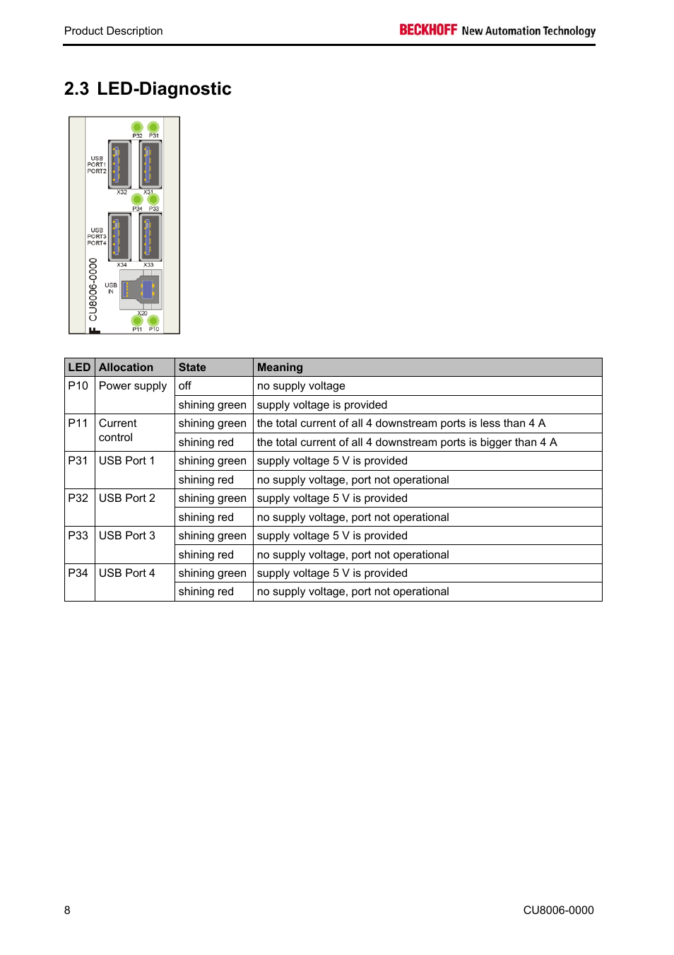 Led-diagnostic, Led-diagnostic 8, 3 led-diagnostic | BECKHOFF CU8006-0000 User Manual | Page 10 / 18