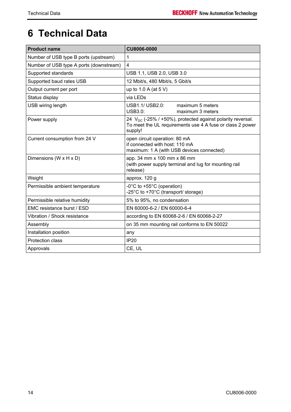 Technical data, 6 technical data | BECKHOFF CU8006-0000 User Manual | Page 16 / 18