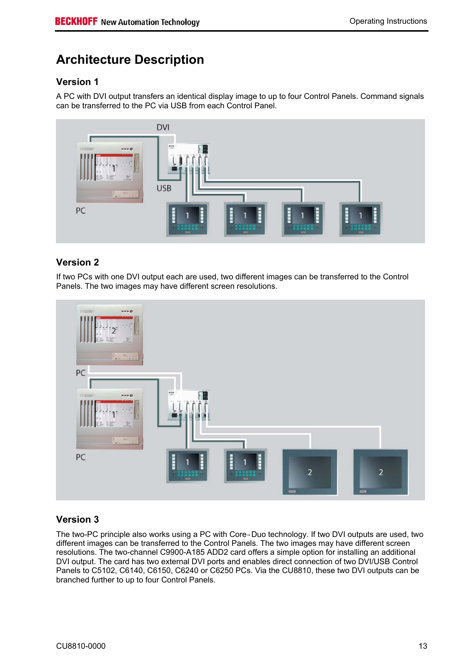 Architecture description, Version 1, Version 2 | Version 3 | BECKHOFF CU8810-0000 User Manual | Page 15 / 19