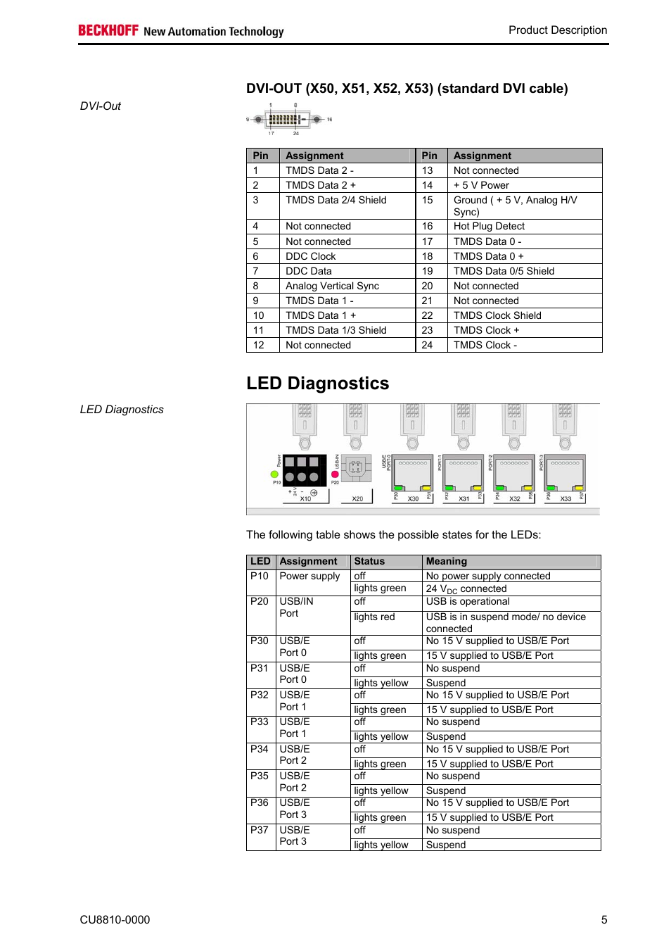 Dvi-out (x50, x51, x52, x53) (standard dvi cable), Led diagnostics | BECKHOFF CU8810-0000 User Manual | Page 7 / 19