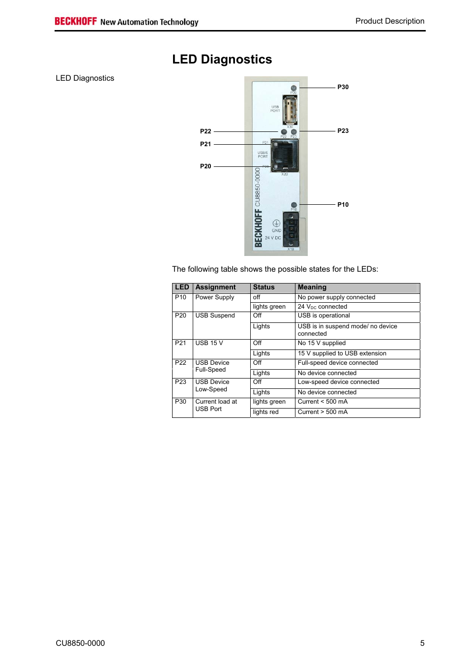 Led diagnostics | BECKHOFF CU8850-0000 User Manual | Page 7 / 14