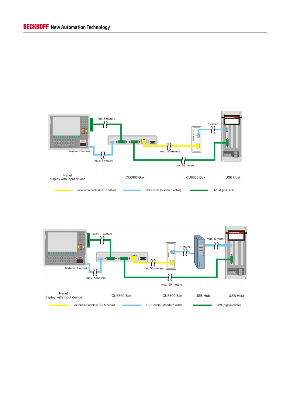 6 architecture description | BECKHOFF CU8860-0000 User Manual | Page 14 / 17