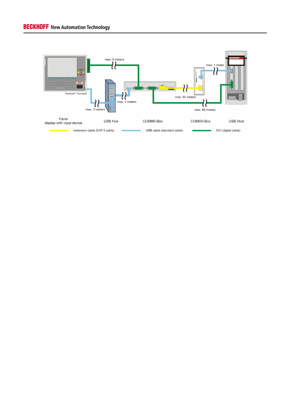 BECKHOFF CU8860-0000 User Manual | Page 15 / 17