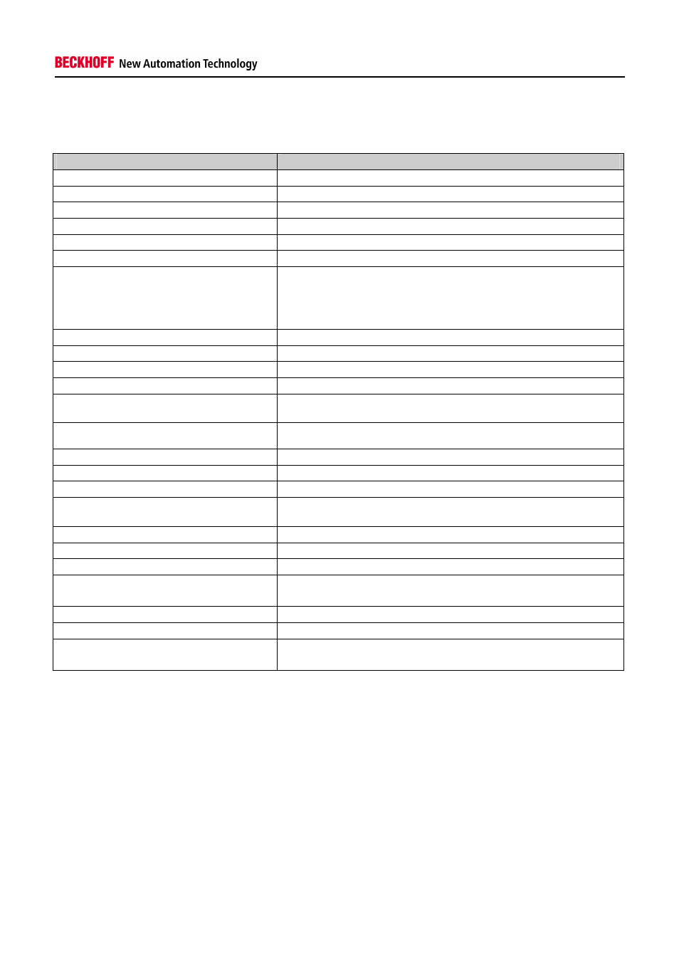 2 technical data | BECKHOFF CU8860-0000 User Manual | Page 6 / 17