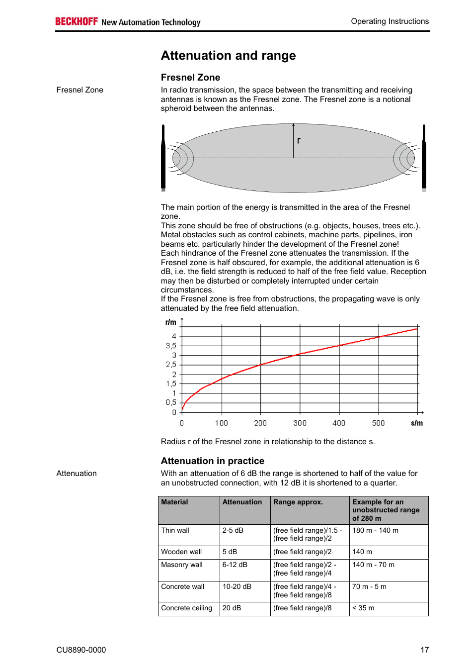 Attenuation and range, Fresnel zone, Attenuation in practice | BECKHOFF CU8890-0000 User Manual | Page 19 / 43