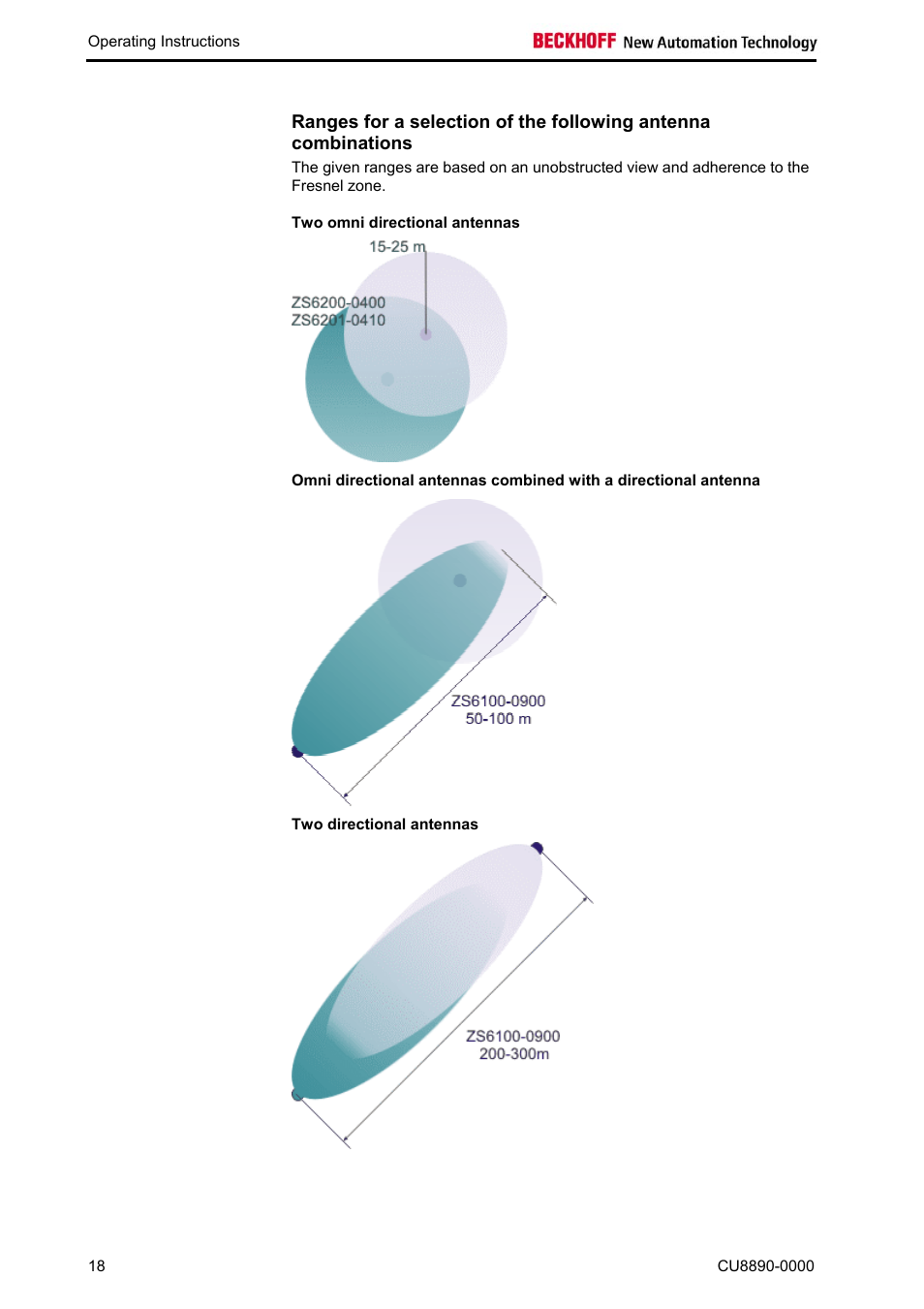 Two omni directional antennas | BECKHOFF CU8890-0000 User Manual | Page 20 / 43