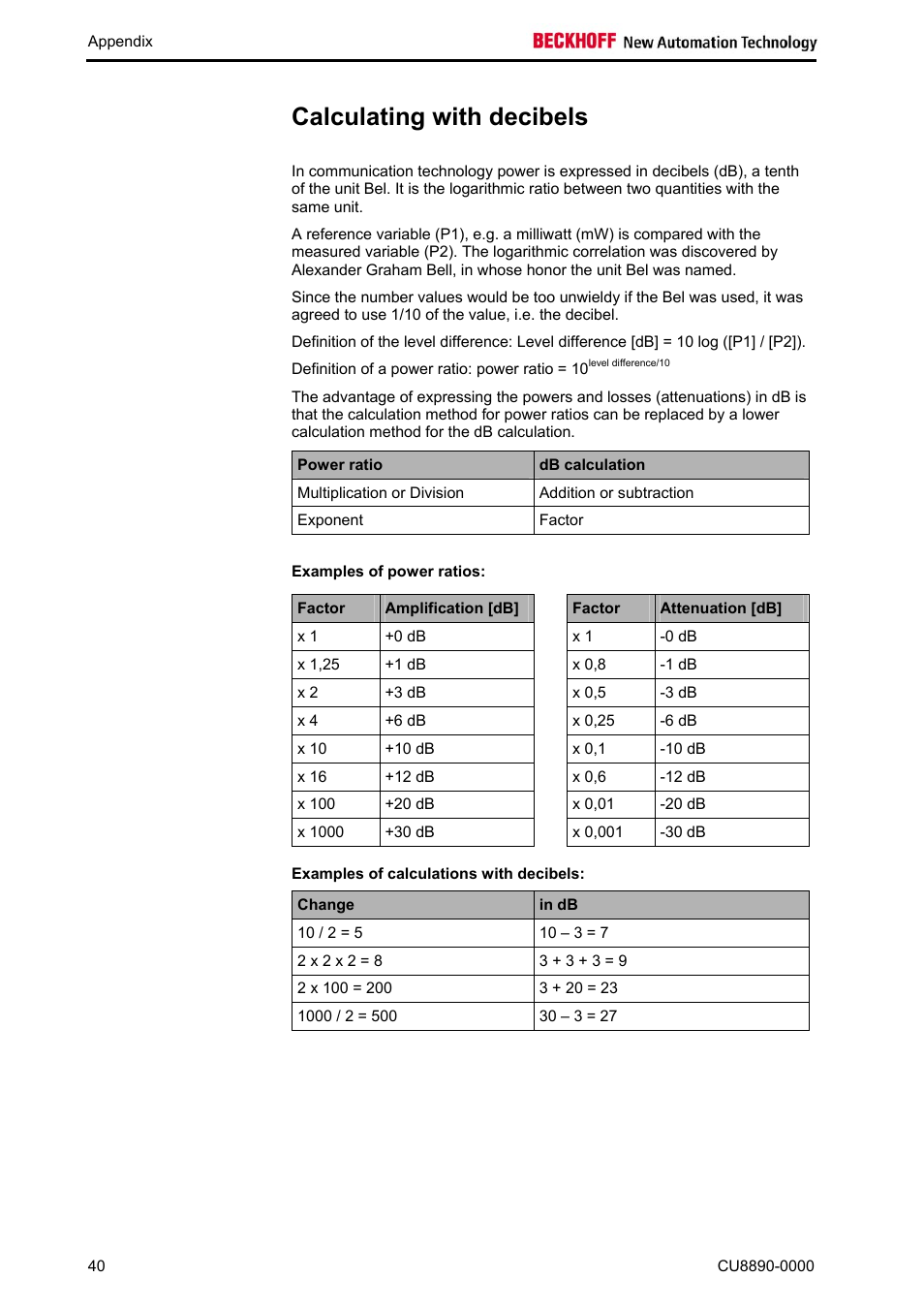 Calculating with decibels | BECKHOFF CU8890-0000 User Manual | Page 42 / 43
