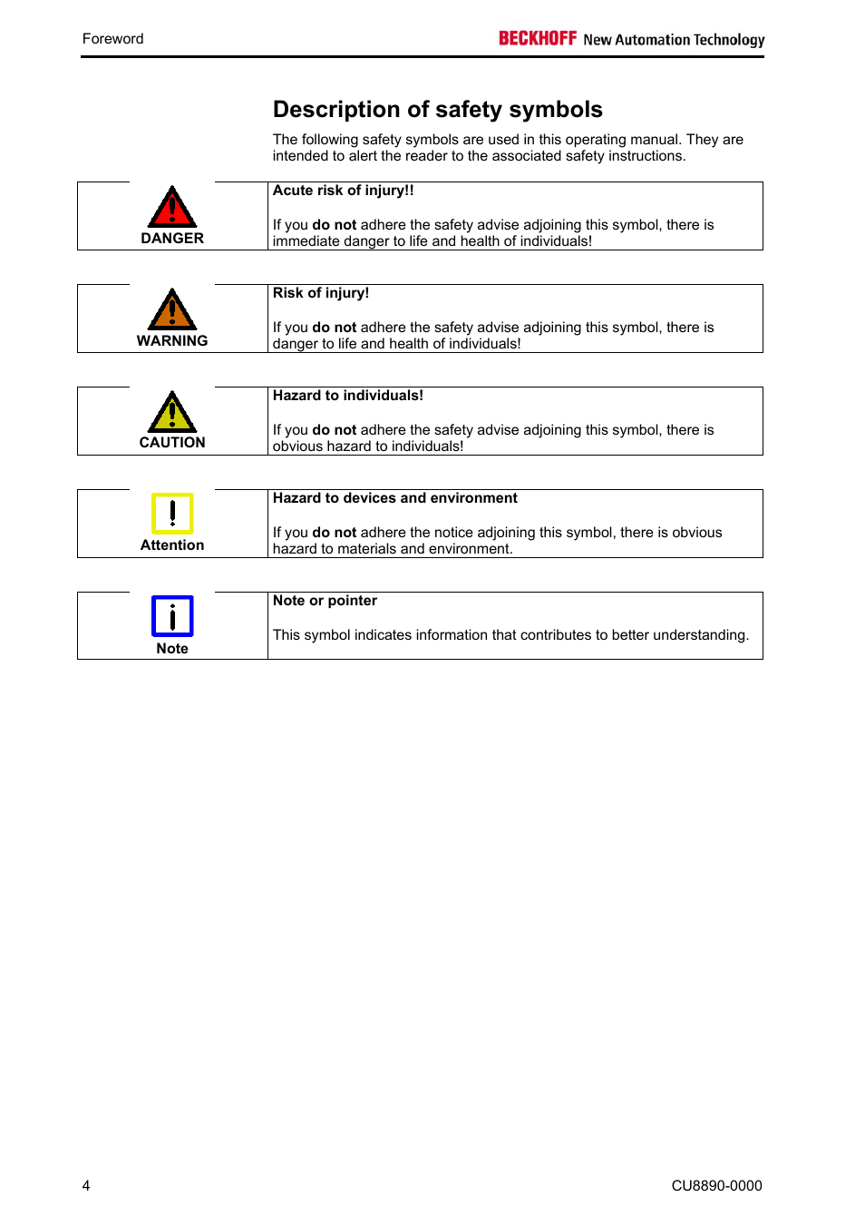Description of safety symbols, Acute risk of injury, Risk of injury | Hazard to individuals, Hazard to devices and environment, Note or pointer | BECKHOFF CU8890-0000 User Manual | Page 6 / 43