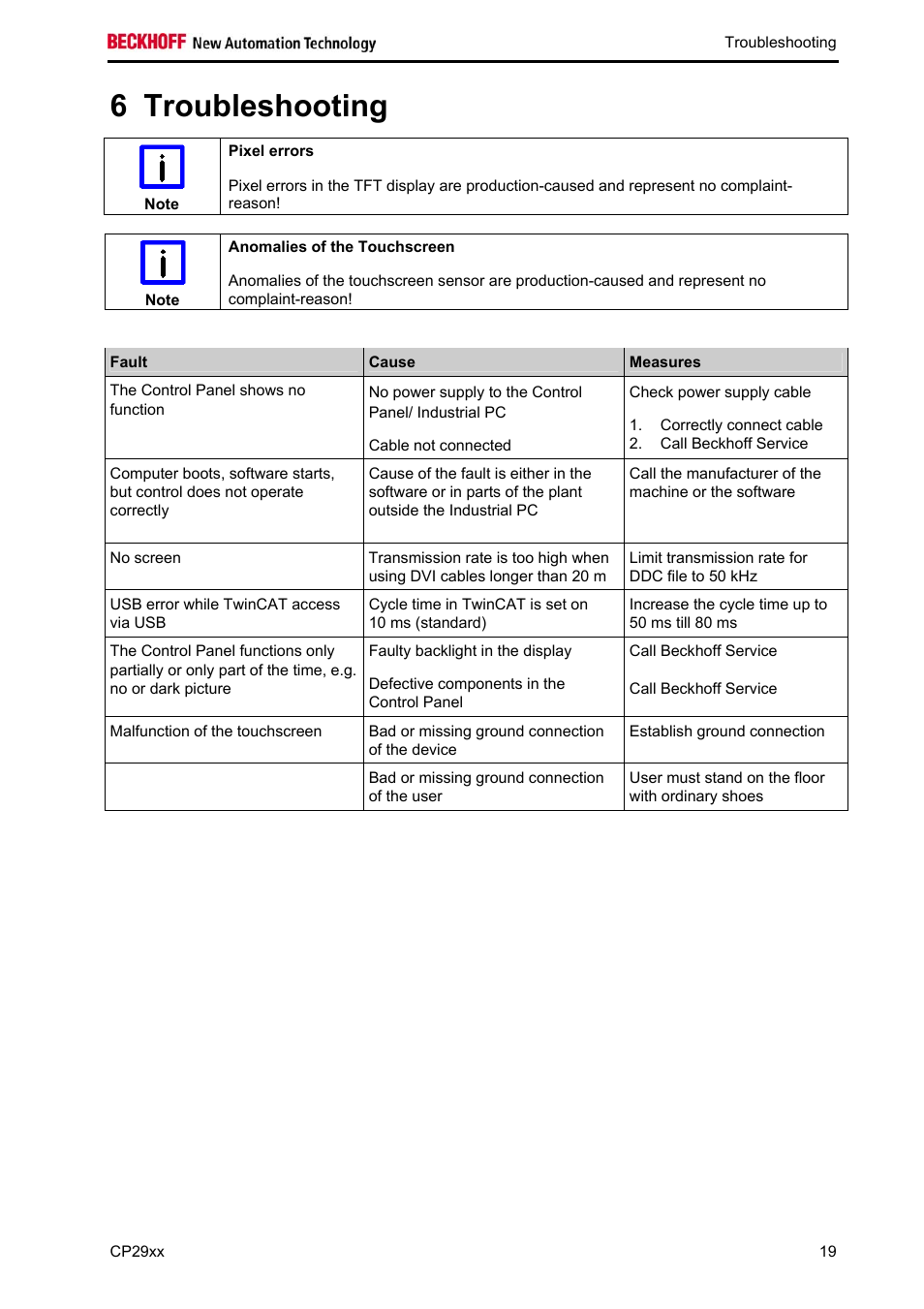 Troubleshooting, Troubleshooting 19, Ontrol panel, the list in the section | 6 troubleshooting | BECKHOFF CP29xx User Manual | Page 21 / 33