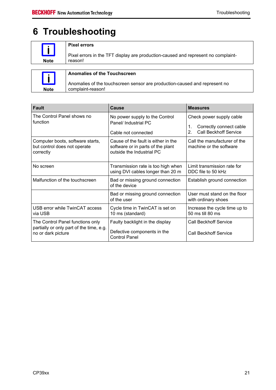 Troubleshooting, Troubleshooting 21, Ontrol panel, the list in the section | 6 troubleshooting | BECKHOFF CP39xx User Manual | Page 23 / 27