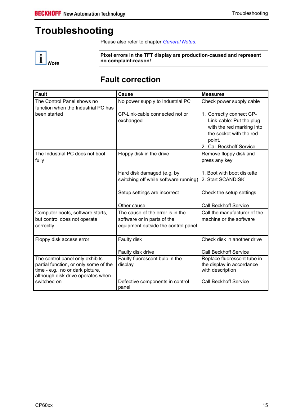 Troubleshooting, Fault correction, Troubleshooting 15 | Can be used to determine the measures to be taken | BECKHOFF CP60xx User Manual | Page 17 / 19