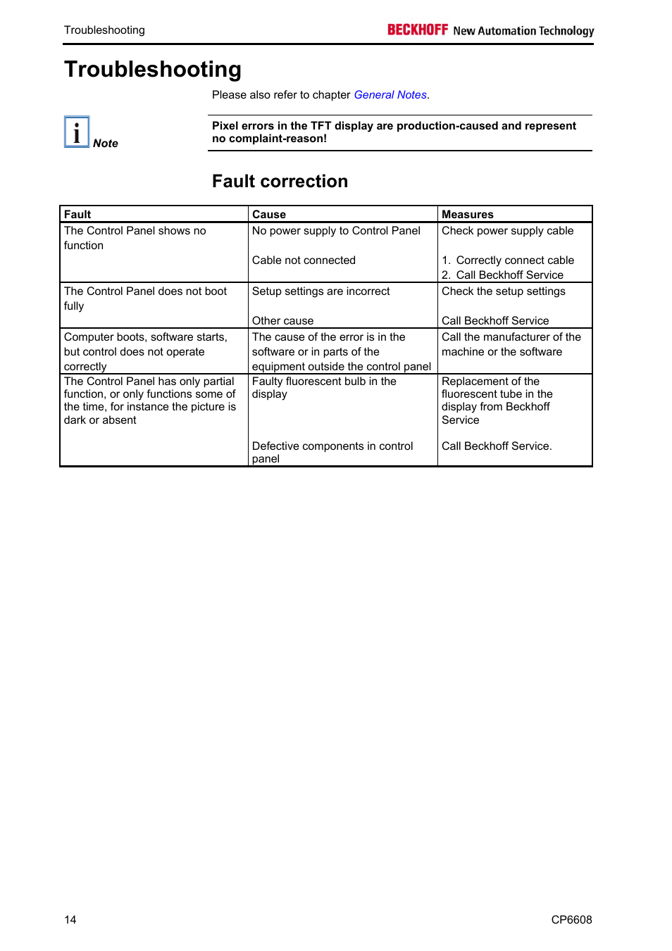 Troubleshooting, Fault correction, Troubleshooting 14 | Can be used to determine the measures to be taken | BECKHOFF CP6608 User Manual | Page 16 / 18