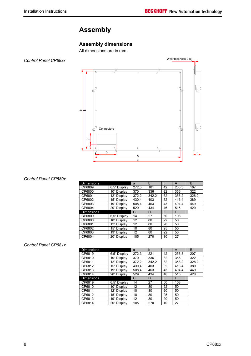 Assembly, Assembly dimensions, Assembly 8 | Installation instructions, All dimensions are in mm. control panel cp68xx, Control panel cp680x, Control panel cp681x, Cp68xx | BECKHOFF CP68xx User Manual | Page 10 / 20