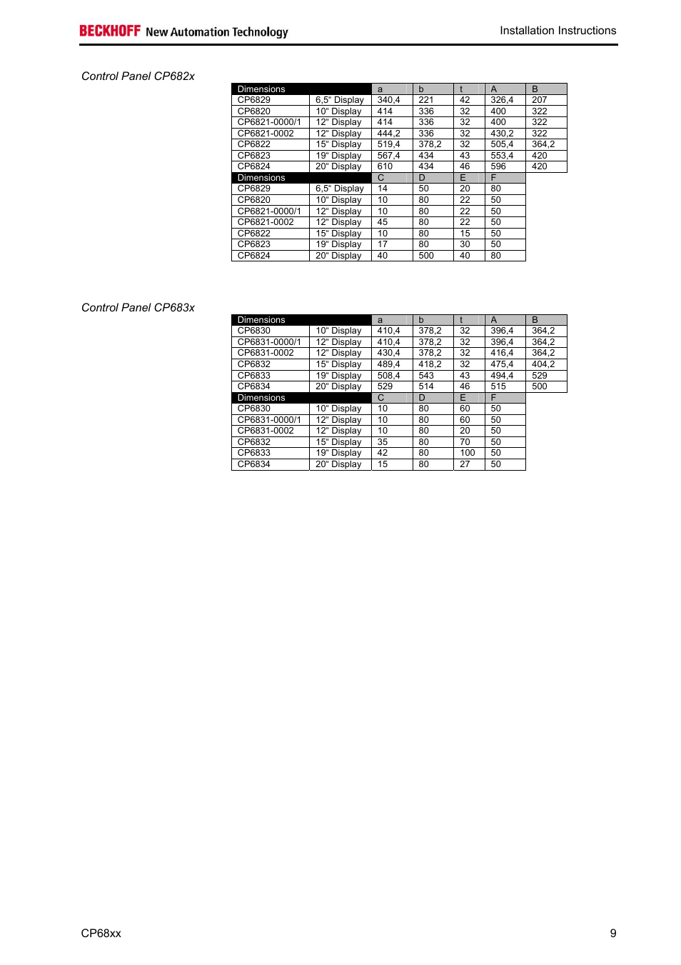 Installation instructions, Control panel cp682x, Control panel cp683x | Cp68xx 9 | BECKHOFF CP68xx User Manual | Page 11 / 20