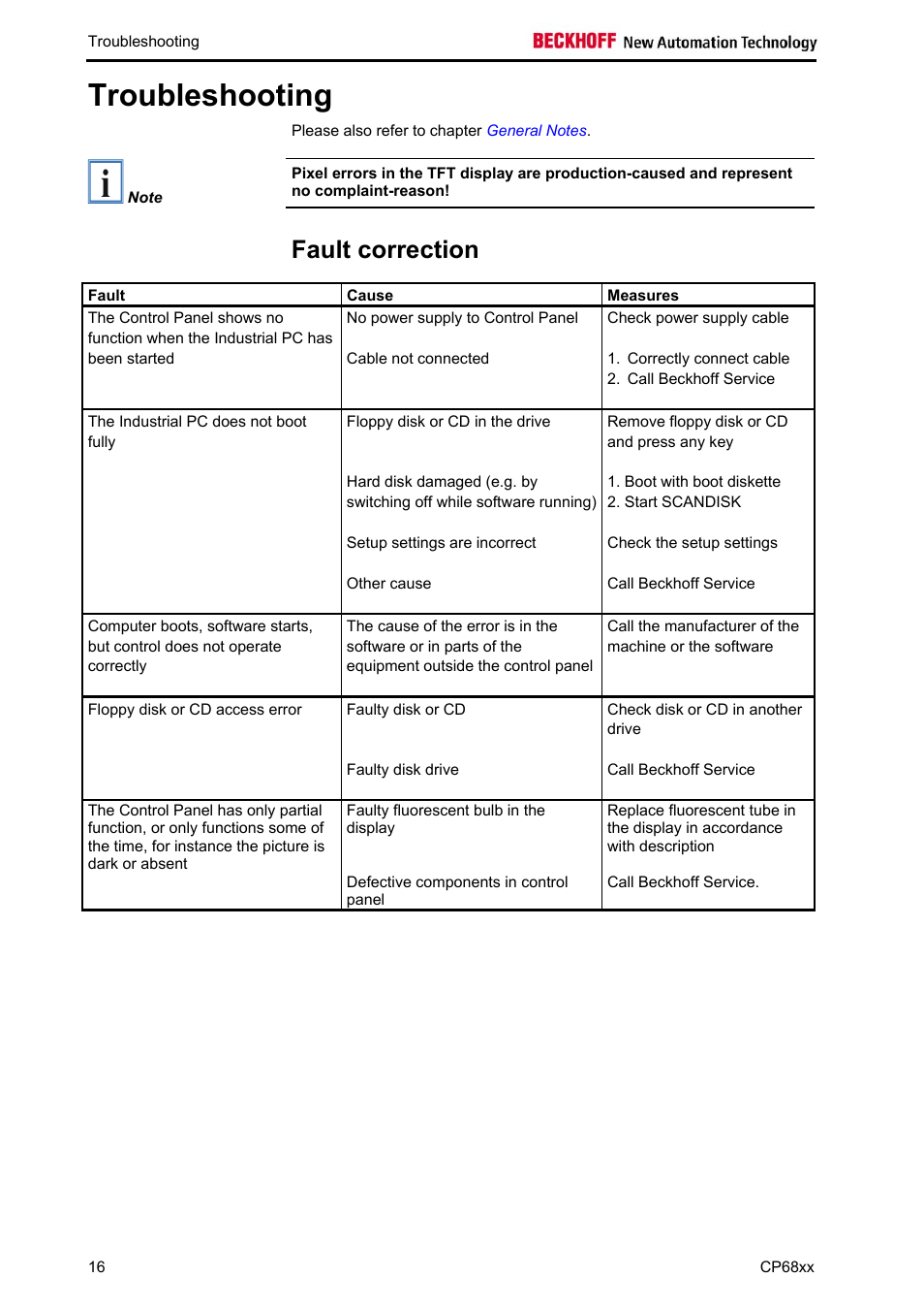 Troubleshooting, Fault correction, Troubleshooting 16 | Can be used to determine the measures to be taken | BECKHOFF CP68xx User Manual | Page 18 / 20