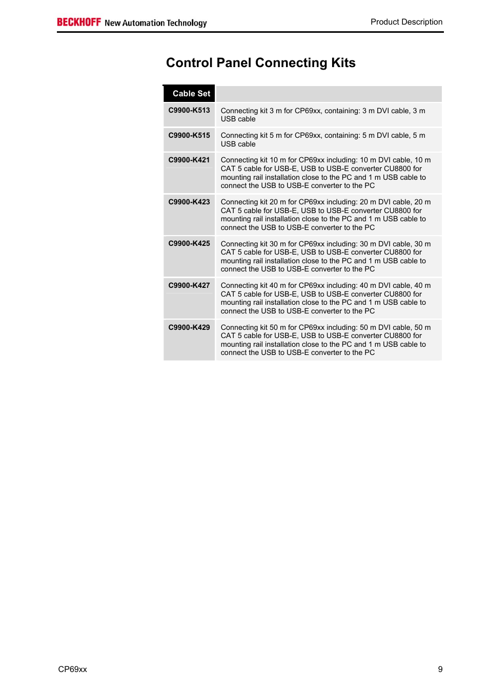 Control panel connecting kits | BECKHOFF CP69xx User Manual | Page 10 / 24