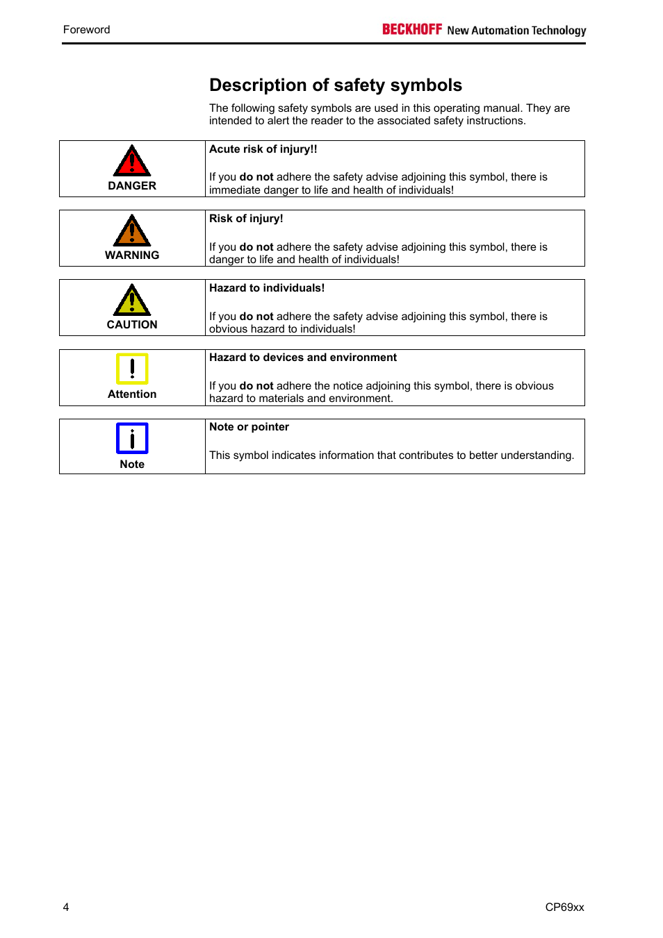 Description of safety symbols | BECKHOFF CP69xx User Manual | Page 5 / 24