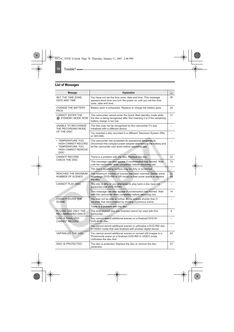 List of messages | Canon DC210 User Manual | Page 70 / 85