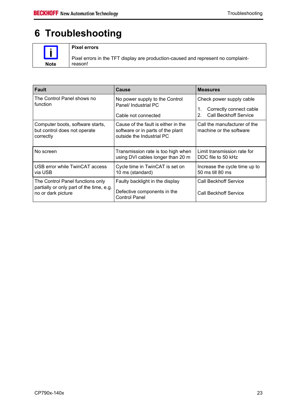 Troubleshooting, Troubleshooting 23, Ontrol panel, the list in the section | 6 troubleshooting | BECKHOFF CP790x-140x User Manual | Page 25 / 38