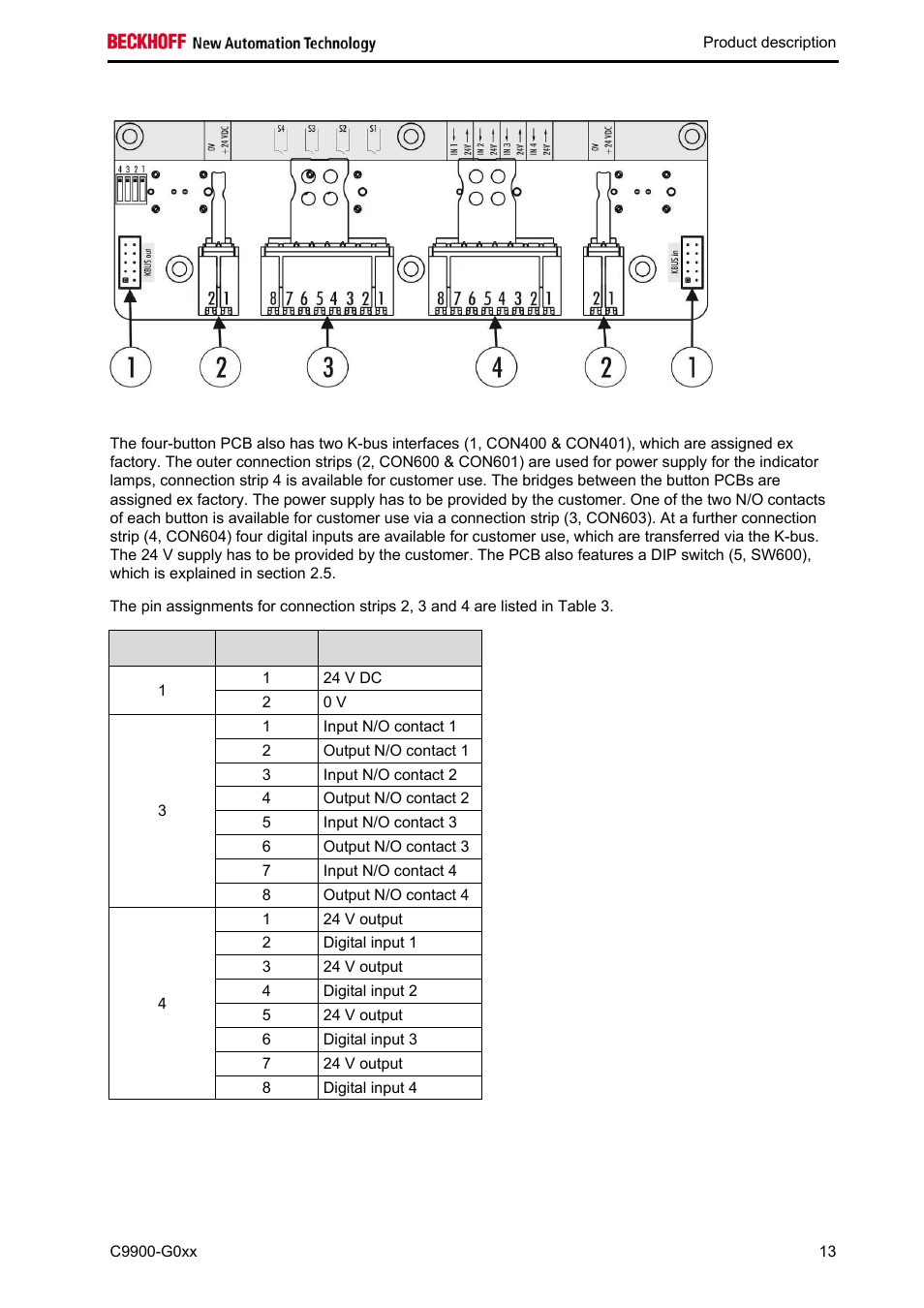 BECKHOFF C9900-G0xx User Manual | Page 15 / 30