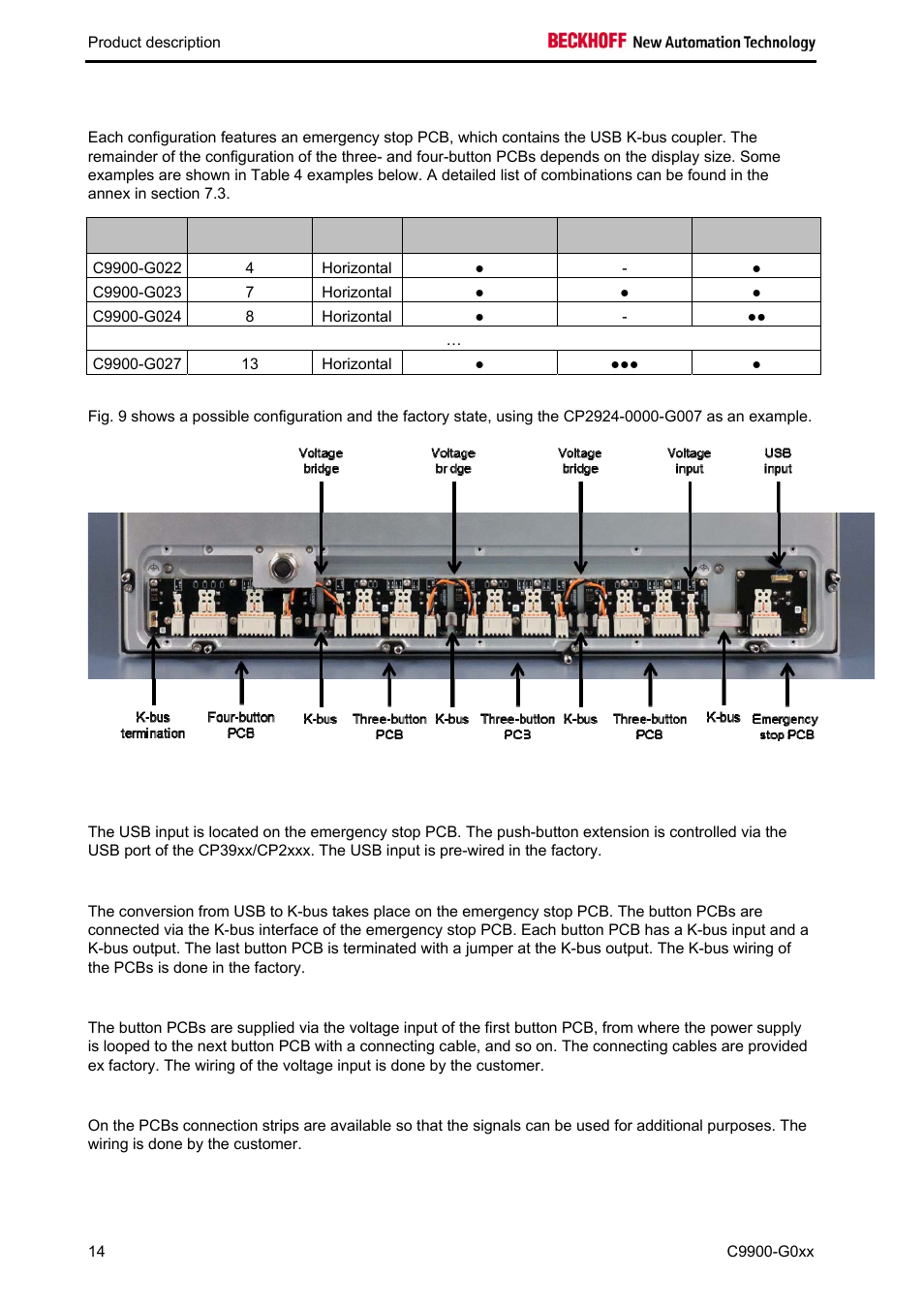 BECKHOFF C9900-G0xx User Manual | Page 16 / 30