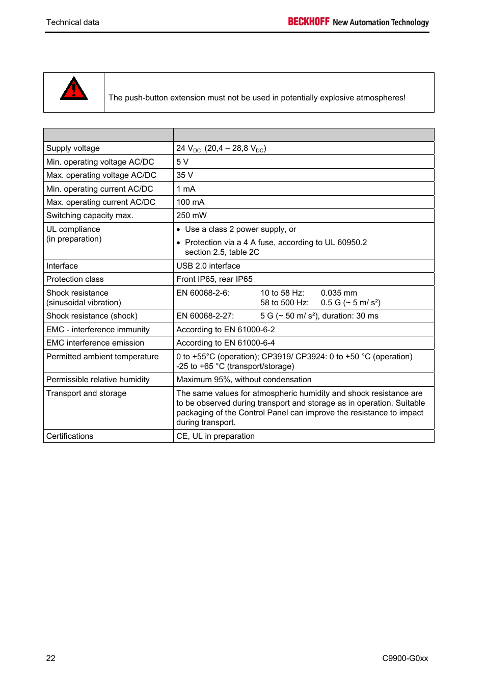 6 technical data | BECKHOFF C9900-G0xx User Manual | Page 24 / 30