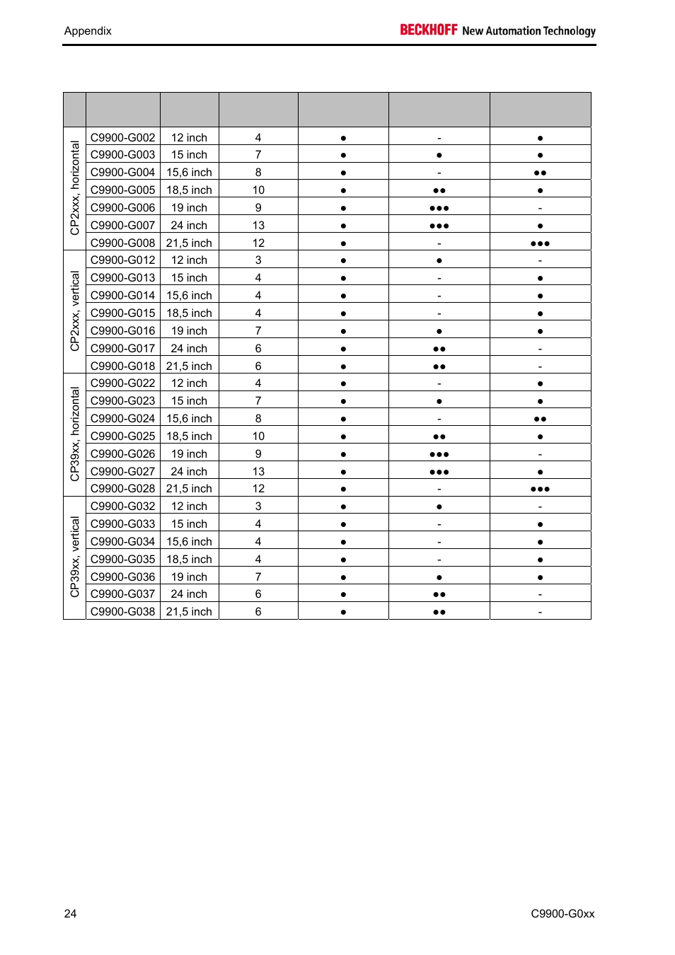 3 pcbs used in keyboard extensions | BECKHOFF C9900-G0xx User Manual | Page 26 / 30