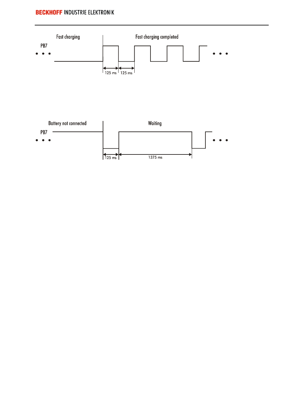 BECKHOFF C1230S User Manual | Page 12 / 13