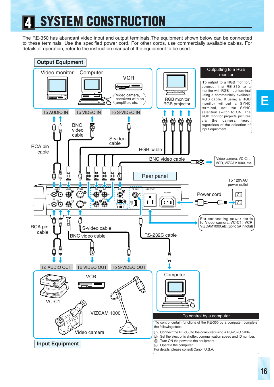 System construction, Computer video monitor vcr, Rear panel | Output equipment, Input equipment | Canon RE-350 User Manual | Page 17 / 23