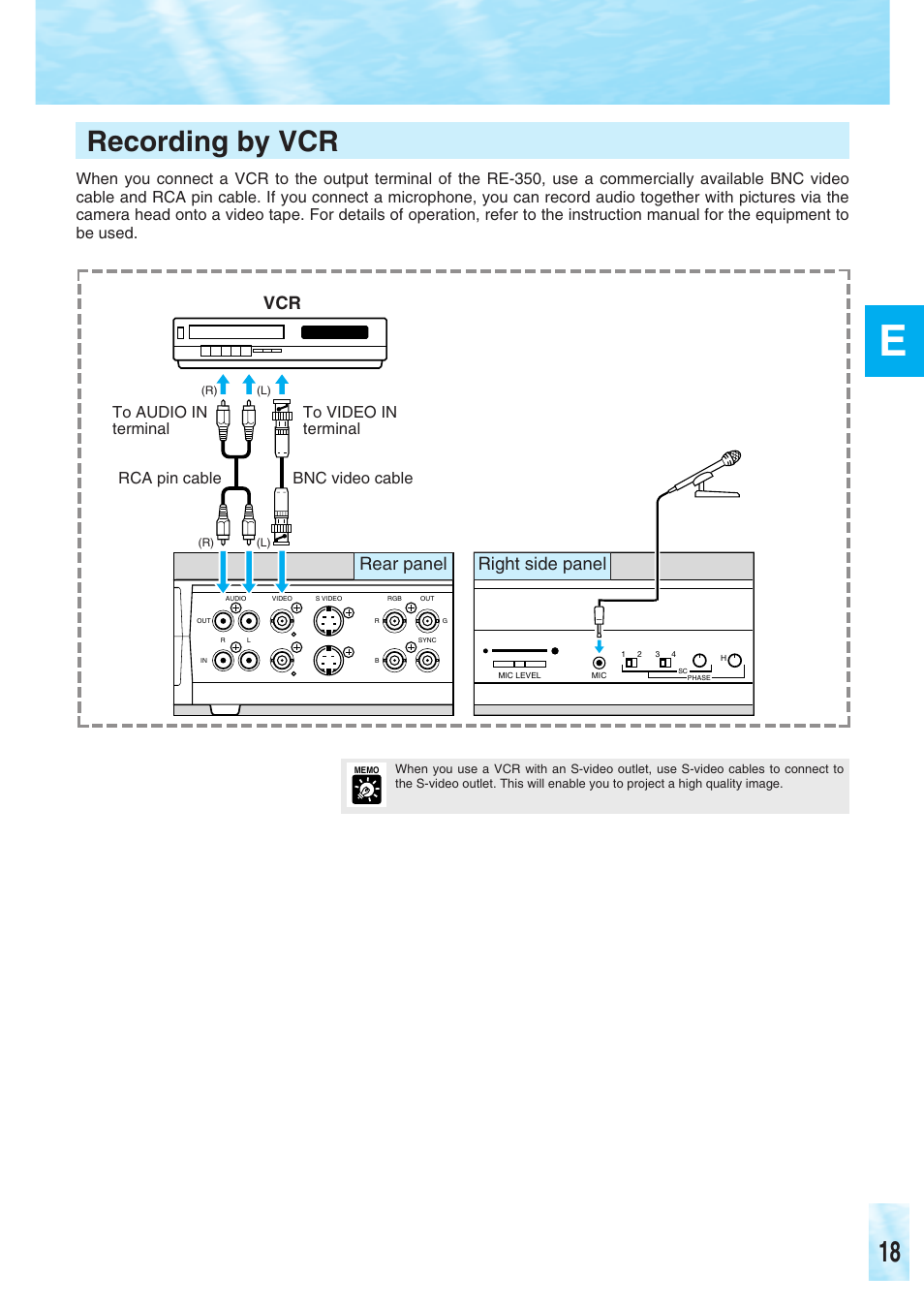 Recording by vcr, Right side panel rear panel | Canon RE-350 User Manual | Page 19 / 23