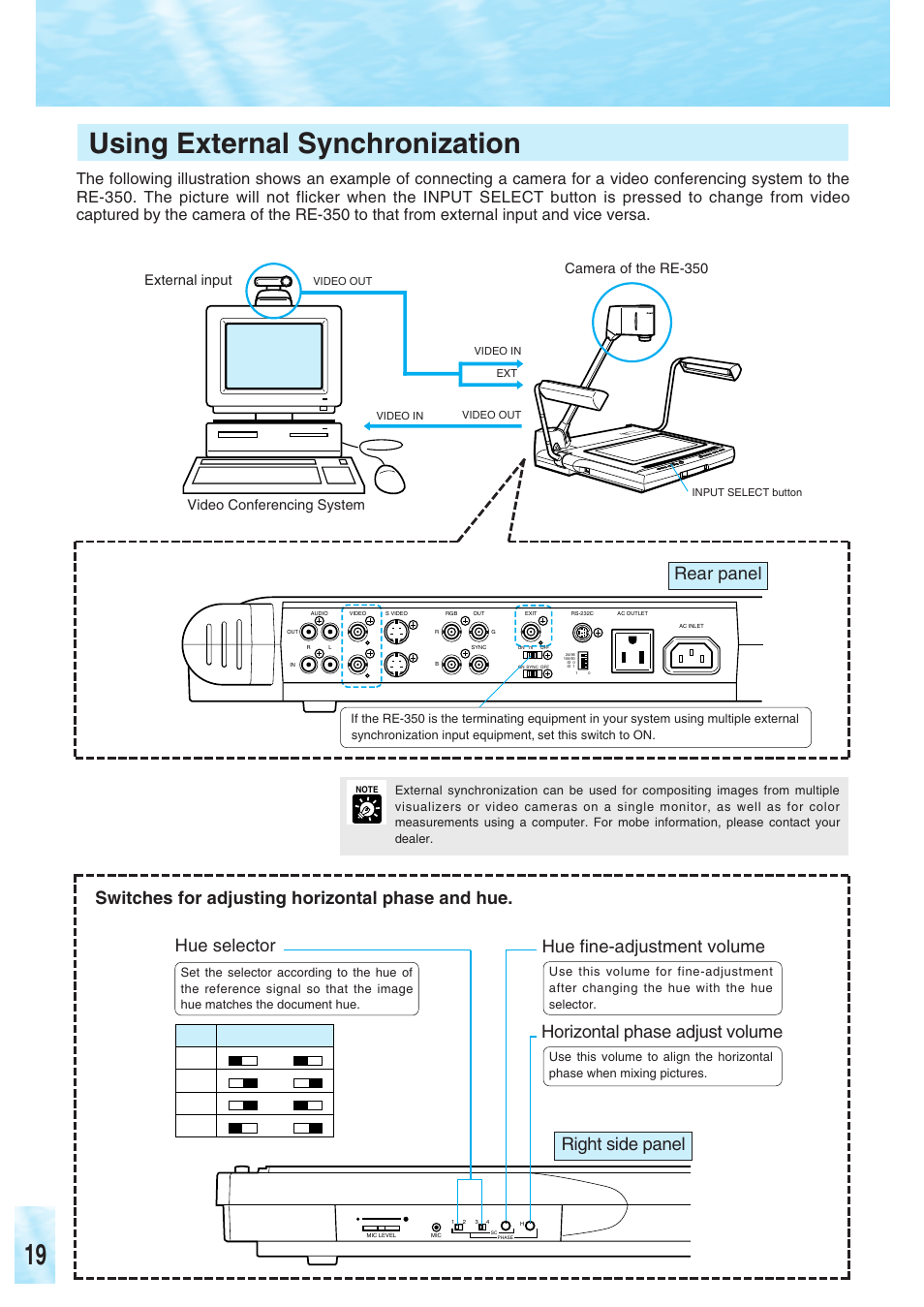 19 using external synchronization, Rear panel, Switches for adjusting horizontal phase and hue | Hue selector, Right side panel, Video conferencing system, Camera of the re-350, External input | Canon RE-350 User Manual | Page 20 / 23