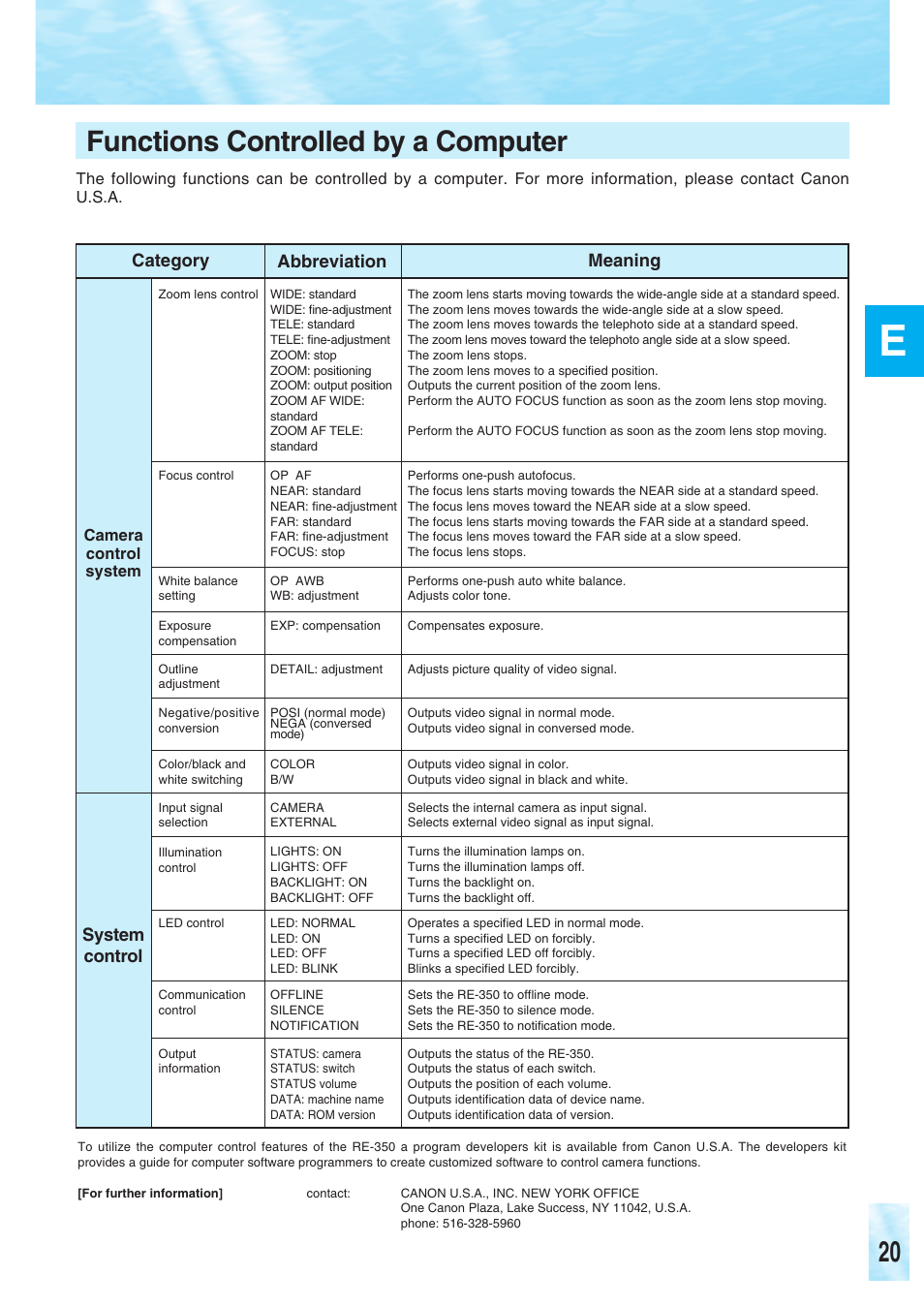 20 functions controlled by a computer, Category abbreviation meaning, System control | Canon RE-350 User Manual | Page 21 / 23