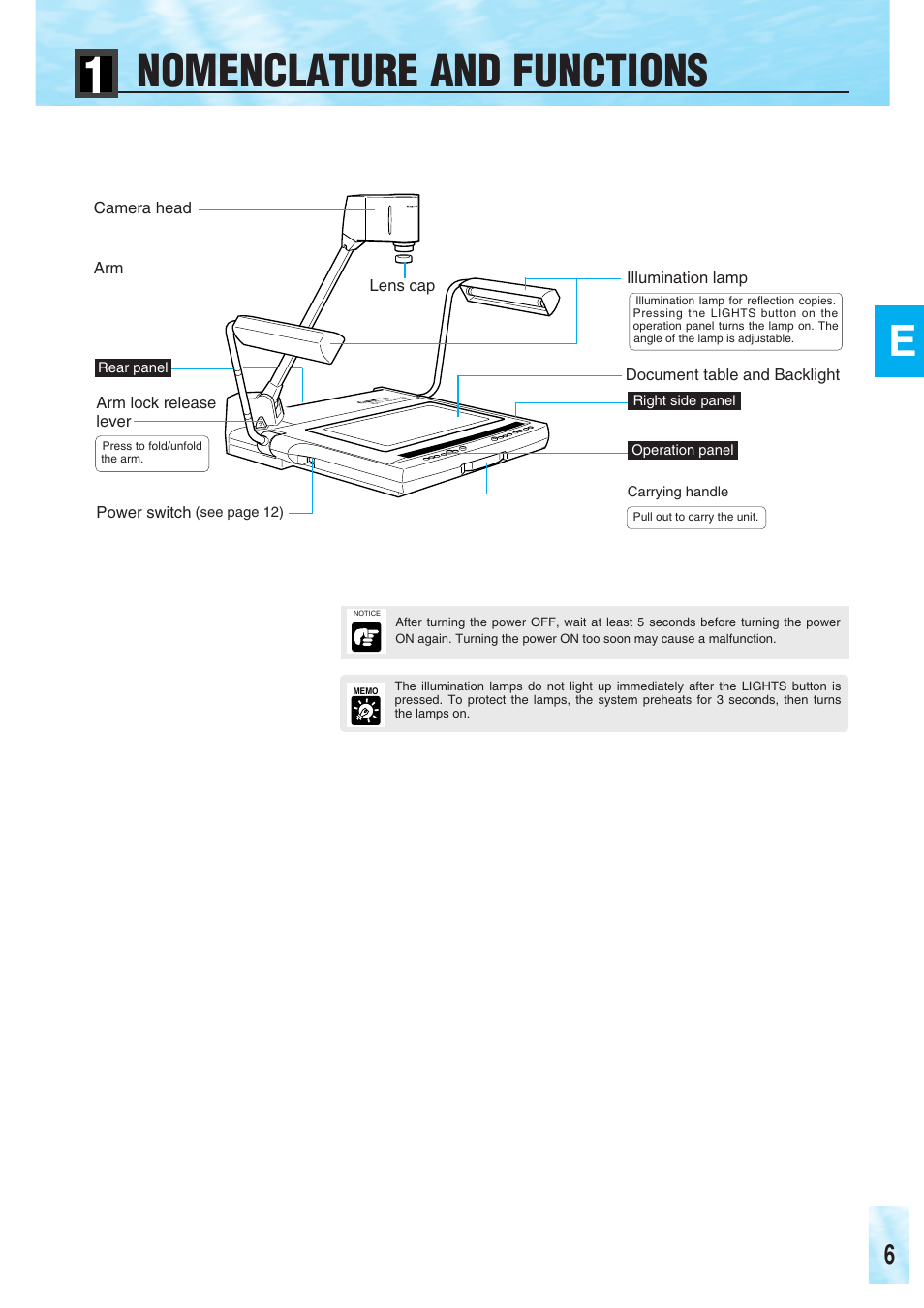 Nomenclature and functions | Canon RE-350 User Manual | Page 7 / 23