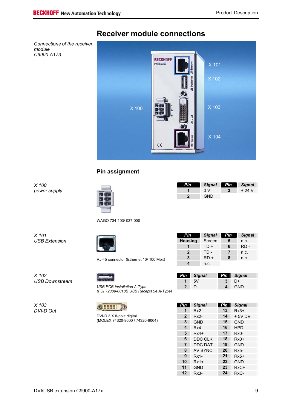 Receiver module connections, Pin assignment, Signal | BECKHOFF C9900-A172 User Manual | Page 10 / 20