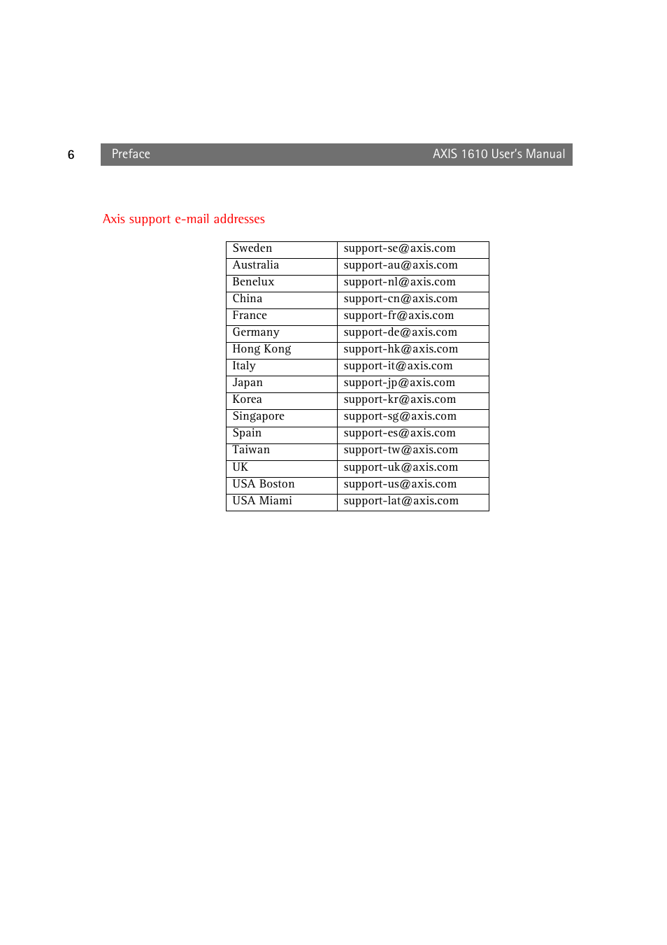 Canon AXIS 1610 User Manual | Page 6 / 57
