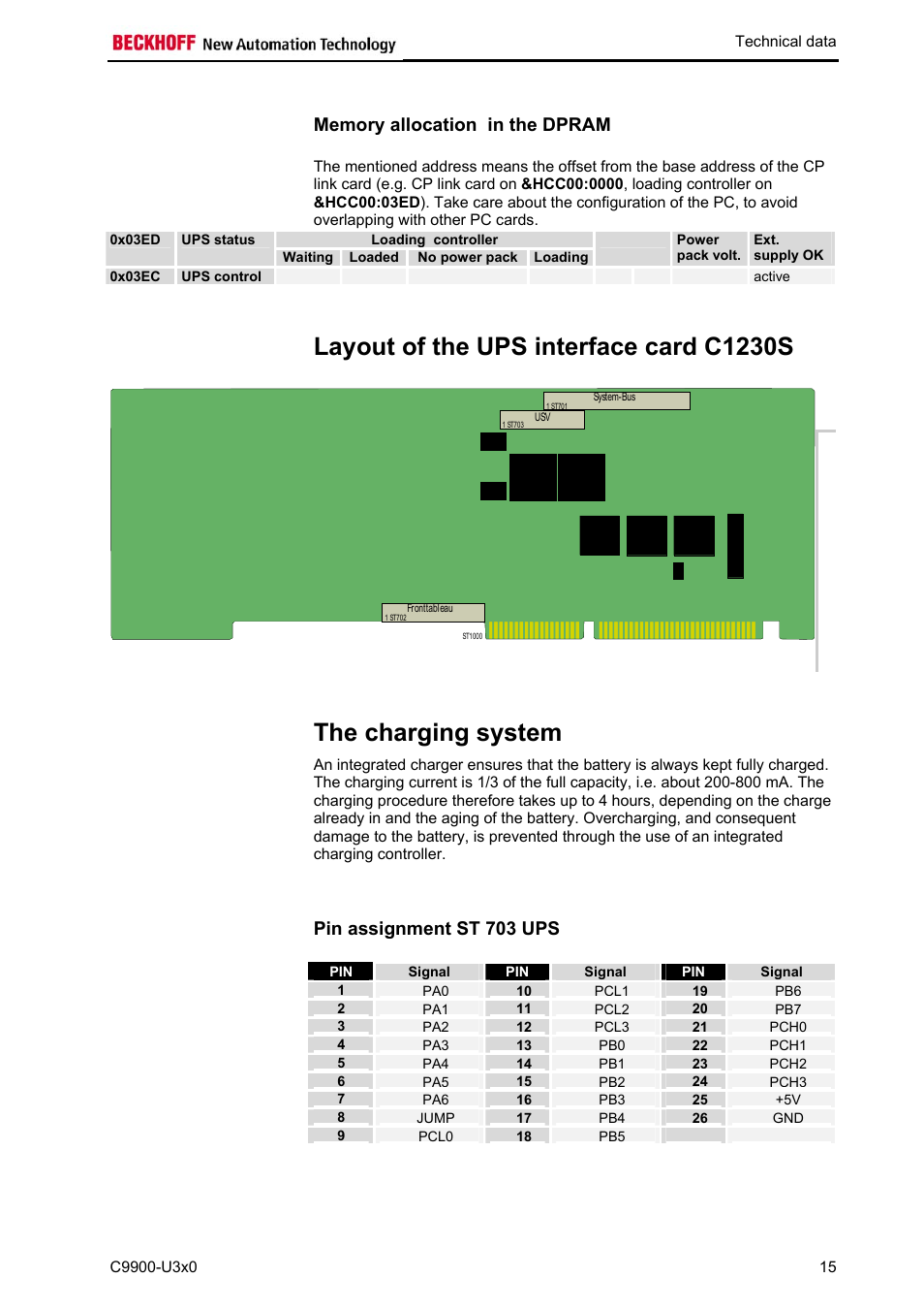 Memory allocation in the dpram, Layout of the ups interface card c1230s, The charging system | Pin assignment st 703 ups | BECKHOFF C9900-U3x0 User Manual | Page 18 / 20